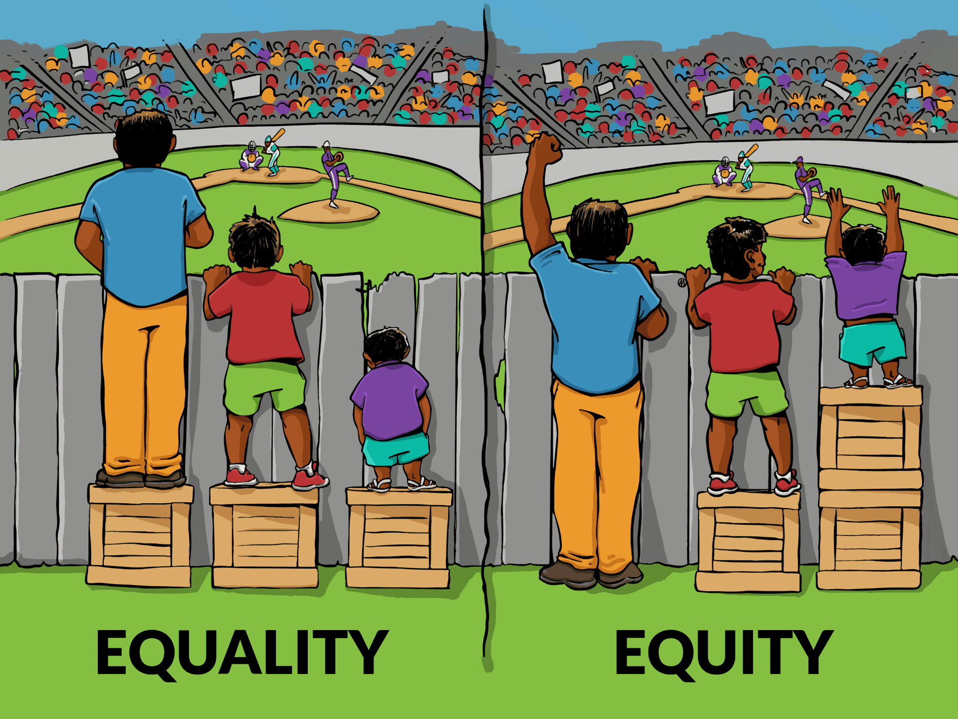  Illustration comparing equality and equity. Three people of different heights stand behind a fence watching a baseball game. Under "equality," each person has the same box, but only the tallest can see. Under "equity," the boxes are adjusted so all three can see over the fence.